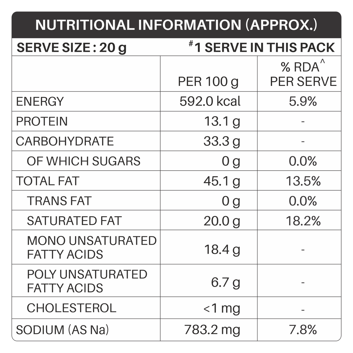 Gopal Vanela Gathiya - 250g_4
